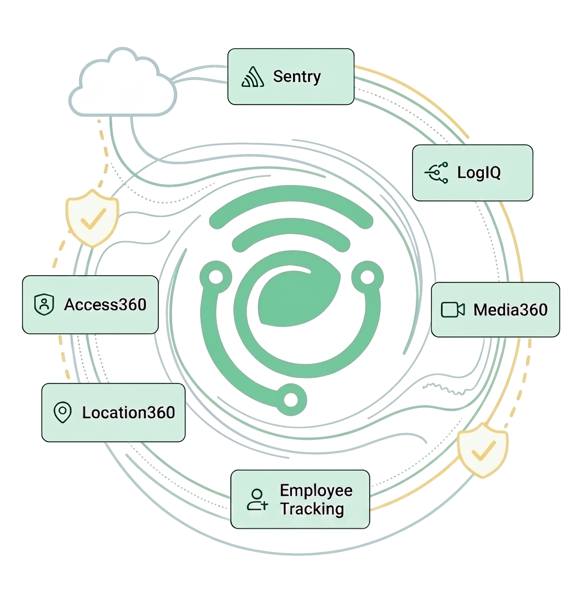 Mintyfi Dashboard